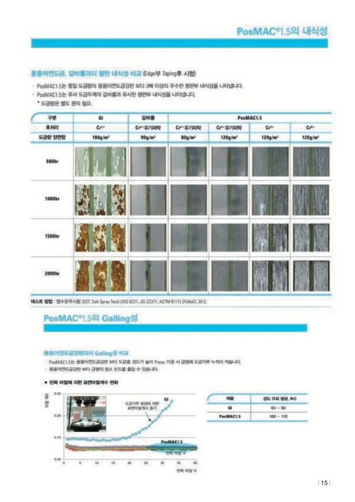 나사없는전선관및부속품 카달로그