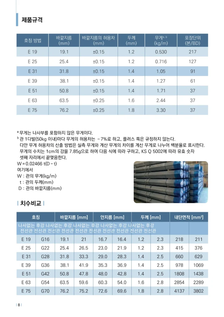 나사없는전선관및부속품 카달로그