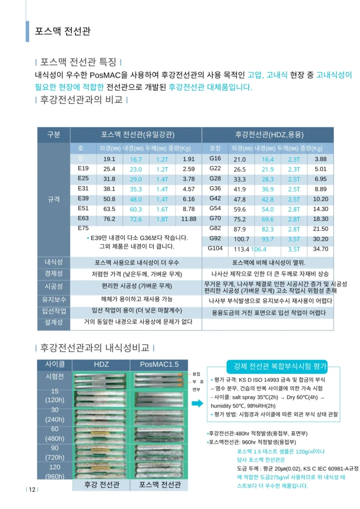 나사없는전선관및부속품 카달로그