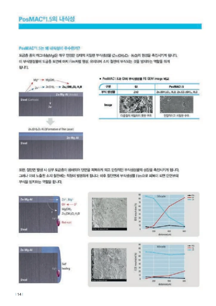 나사없는전선관및부속품 카달로그